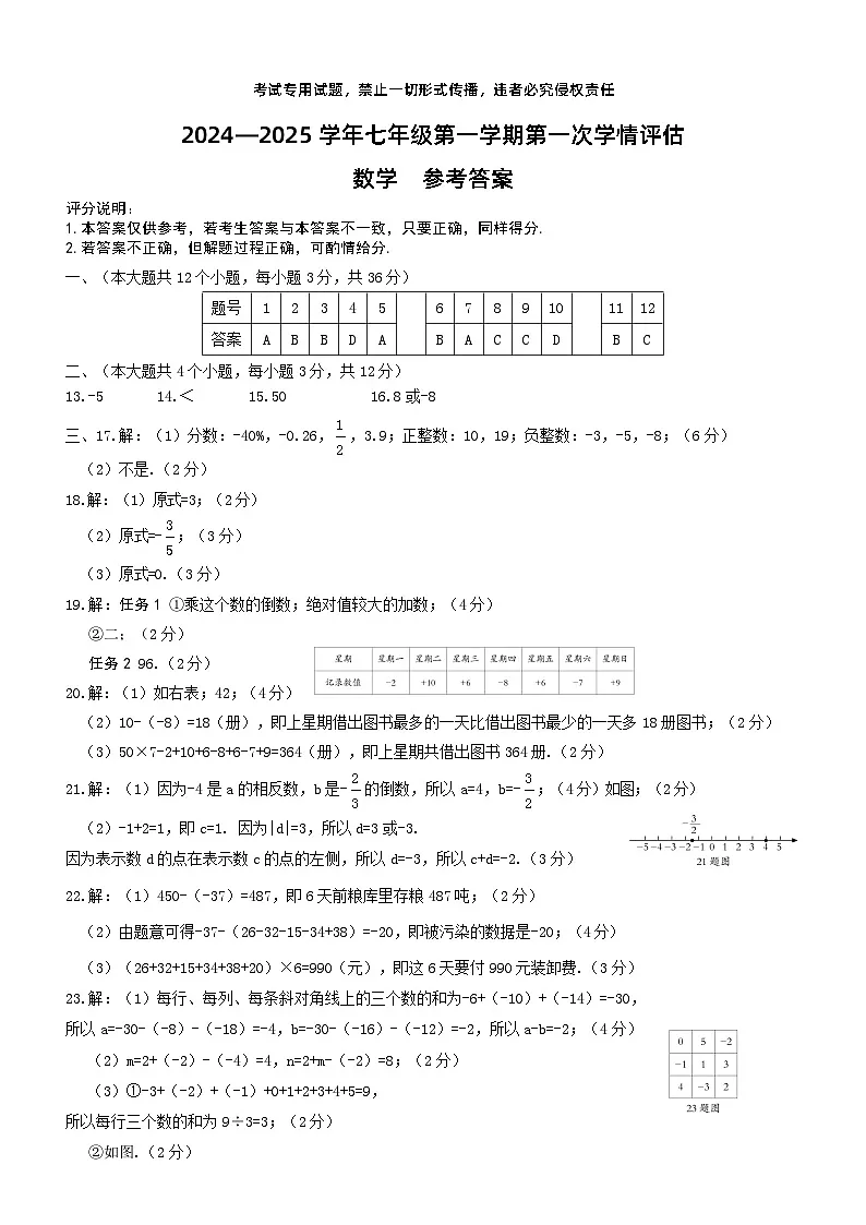 七年级数学（人教、冀教版）1答案第1页