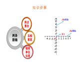 17.2 函數(shù)的圖象 第1課時 （課件）-初中數(shù)學華東師大版八年級下冊