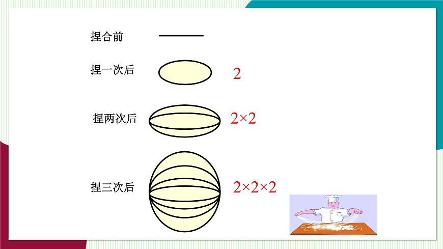 1.6 第1课时 有理数的乘方第6页