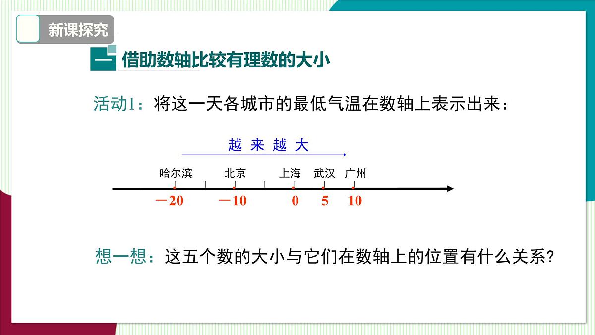 1.3  有理数的大小第6页