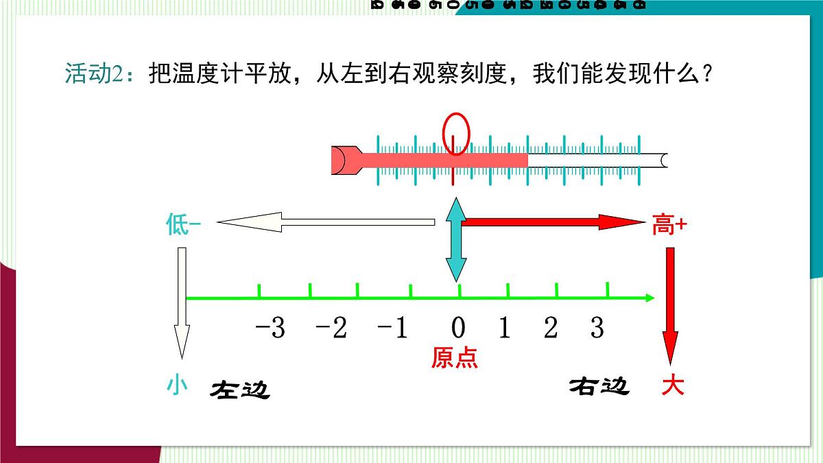 1.3  有理数的大小第7页