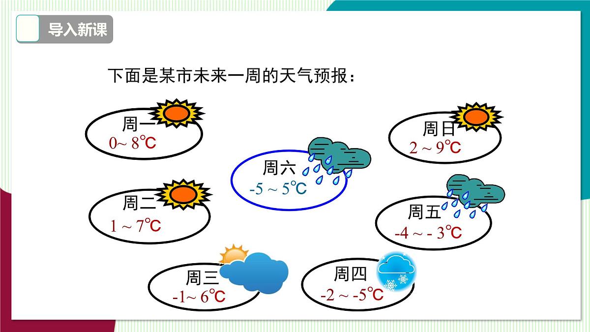 1.4.2 有理数的减法第4页