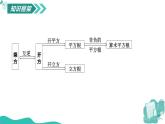 新華師大版初中數(shù)學(xué)八年級(jí)上冊(cè) 10.1.2算數(shù)平方根 課件