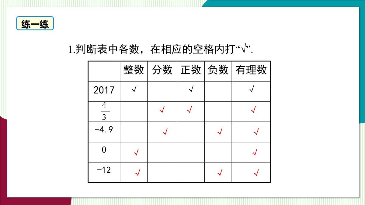 1.1 第2课时 有理数的分类第8页