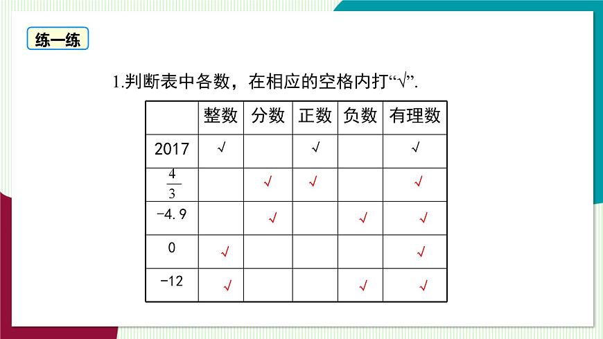 1.1 第2课时 有理数的分类第8页