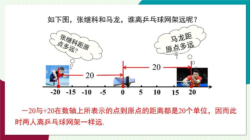 1.2 第3课时 绝对值第6页
