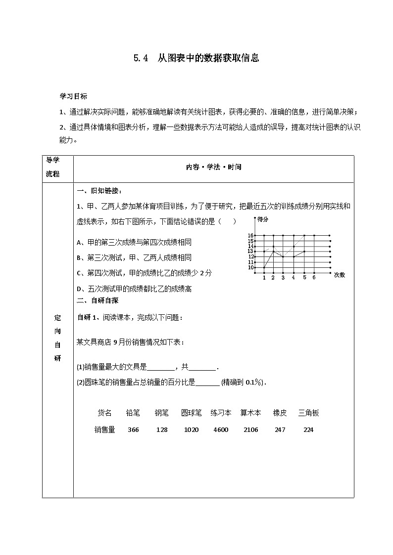 5.4 从图表中的数据获取信息 学案第1页