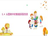 滬科版數(shù)學(xué)2024七年級(jí)上冊(cè)5.4 從圖表中的數(shù)據(jù)獲取信息 課件+教案+導(dǎo)學(xué)案+練習(xí)