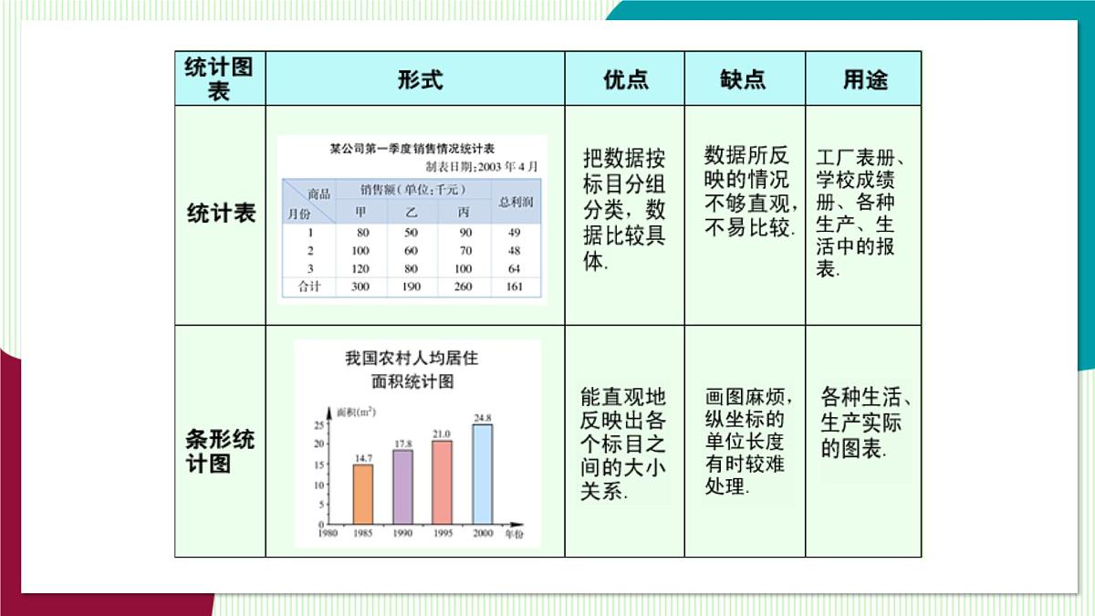 5.4 从图表中的数据获取信息第5页
