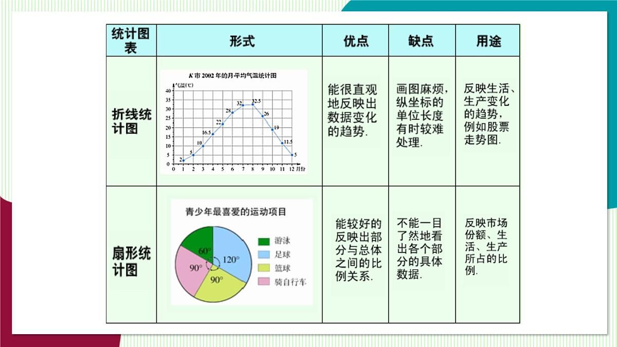 5.4 从图表中的数据获取信息第6页