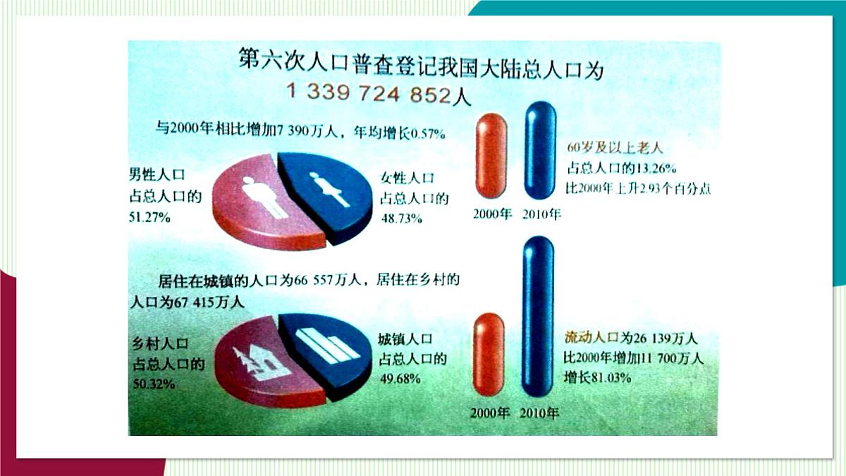 5.4 从图表中的数据获取信息第8页