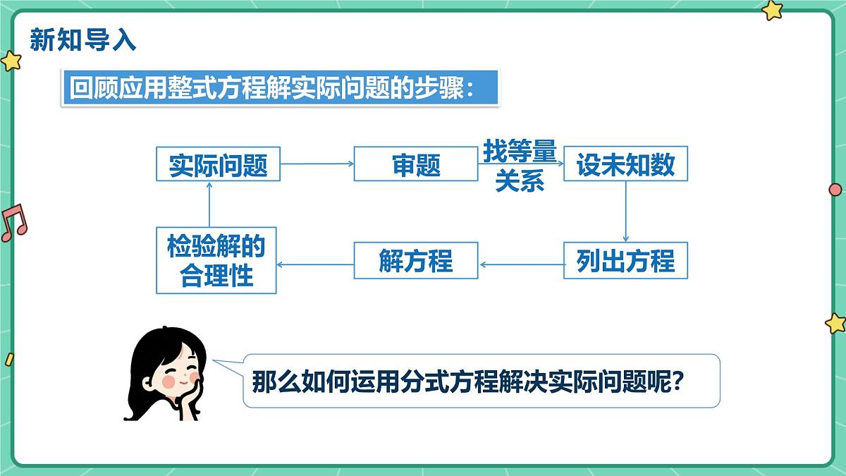 18.5分式方程（课时2）（教学课件）-初中数学人教版（2024）八年级上册第4页