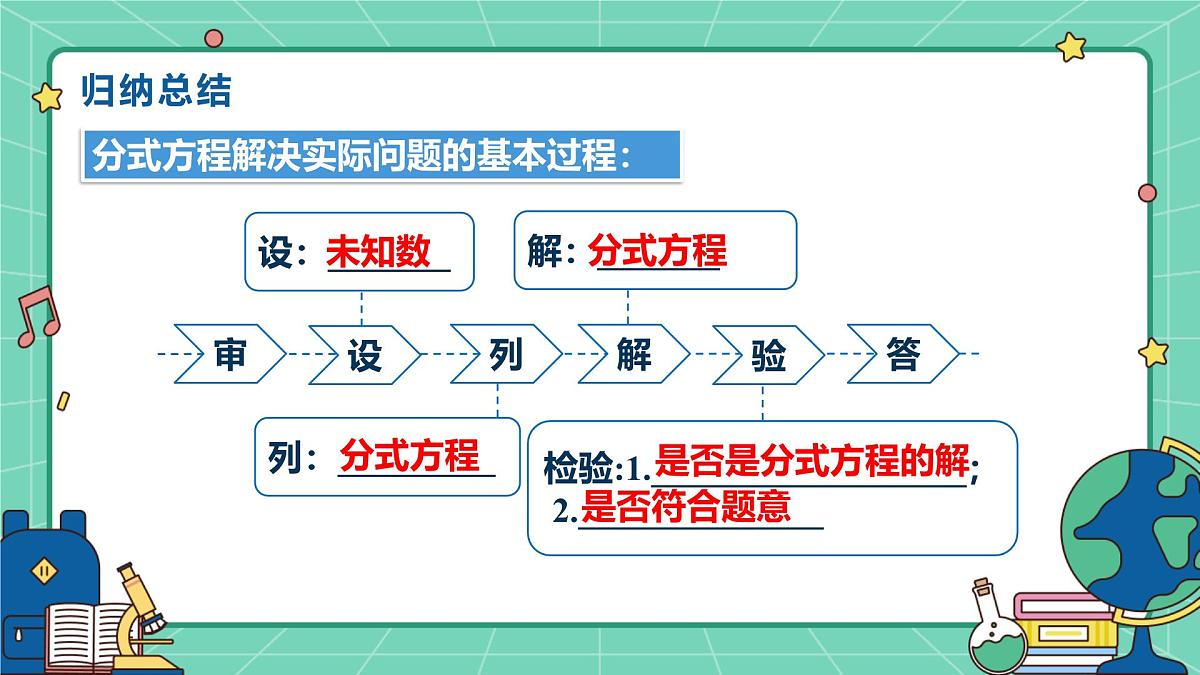 18.5分式方程（课时2）（教学课件）-初中数学人教版（2024）八年级上册第8页