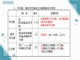 2025新華東師大版教材初中數(shù)學(xué)八年級上冊第10章 數(shù)的開方 復(fù)習(xí)課課件