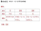 3.4 一元一次不等式組（課件）2025-2026學(xué)年浙教版八年級數(shù)學(xué)上冊