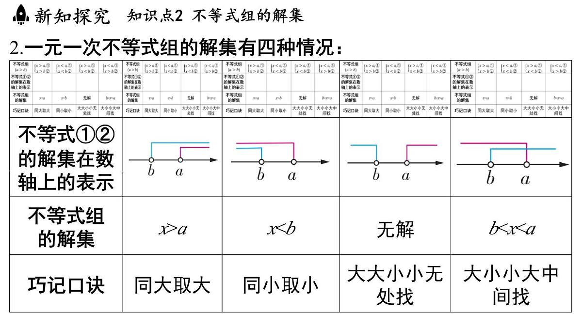 3.4 一元一次不等式组（课件）2025-2026学年浙教版八年级数学上册第7页