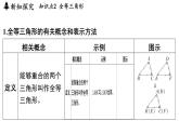 1.4 全等三角形（課件）2025-2026學(xué)年浙教版八年級數(shù)學(xué)上冊