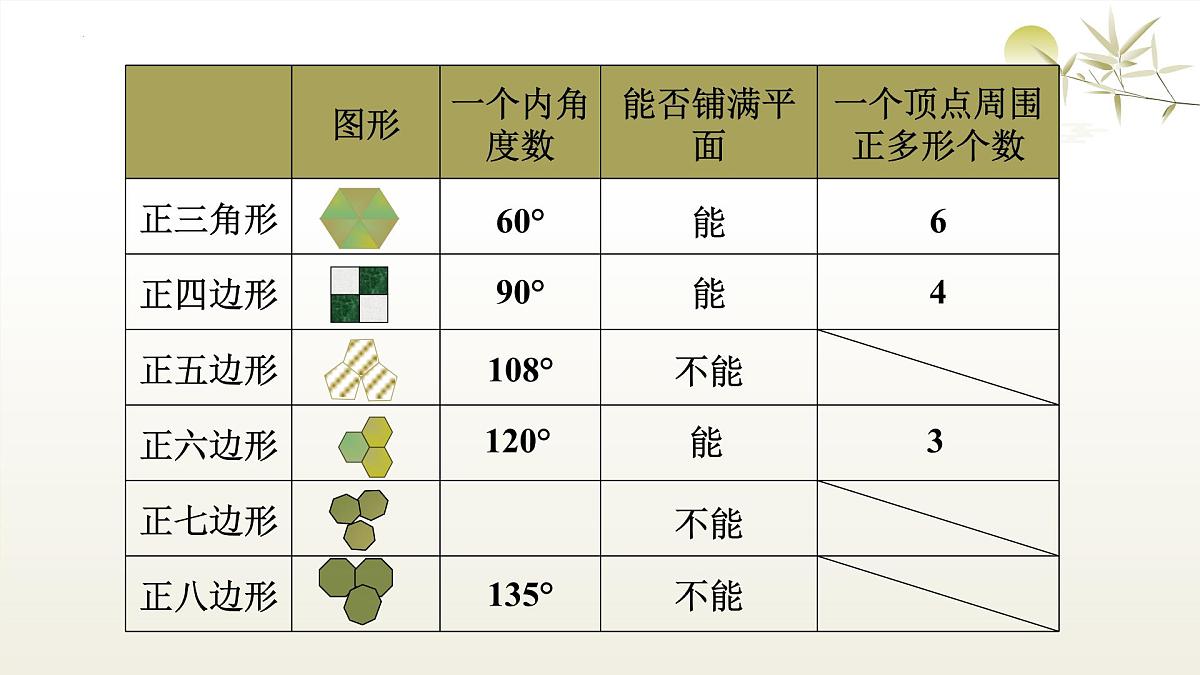 华师版七年级下册数学8.3 用正多边形铺设地面 课件第8页