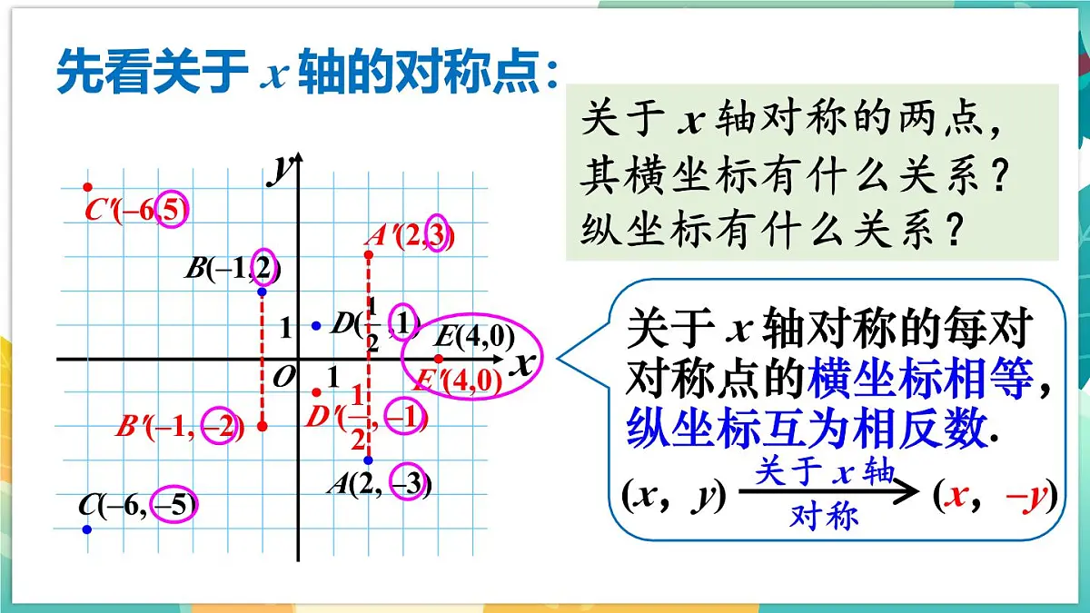 人教版（2024）新教材八年级数学上册课件 15.2 第2课时 用坐标表示轴对称第6页