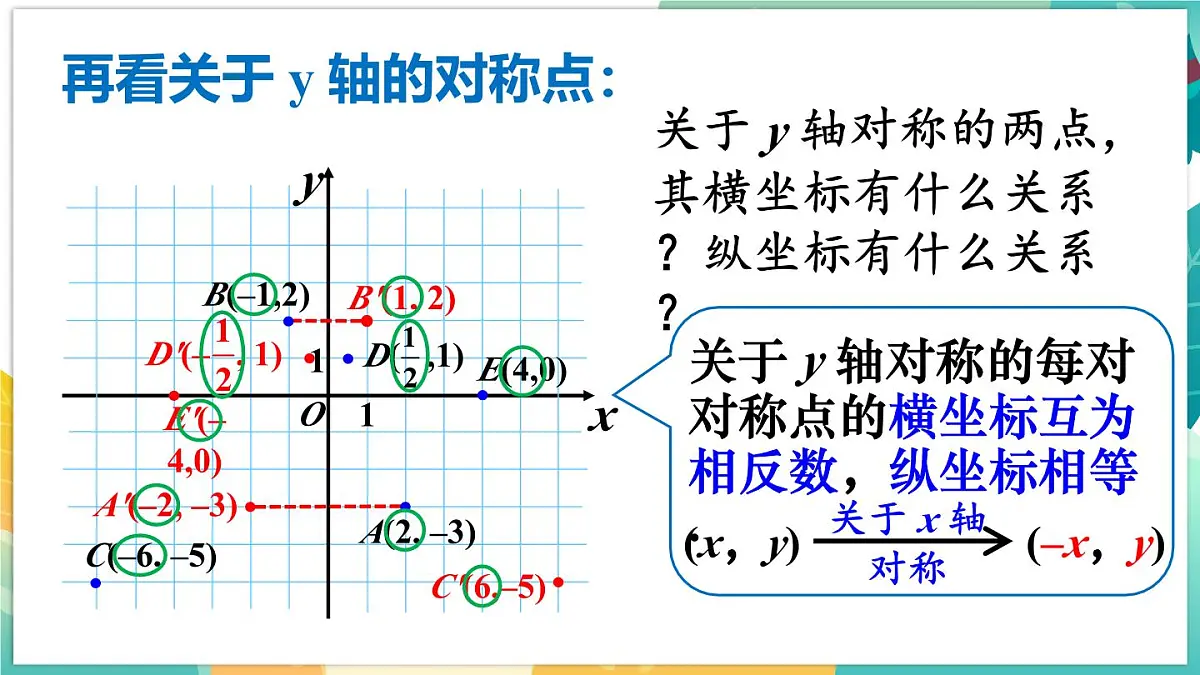 人教版（2024）新教材八年级数学上册课件 15.2 第2课时 用坐标表示轴对称第8页