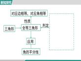 2025-2026學年度人教版數(shù)學八年級上冊第14章 全等三角形 小結(jié)與復習(課件）