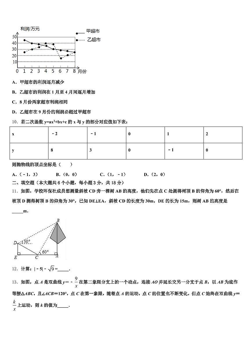 襄樊市枣阳市2025年中考猜题数学试卷含解析第3页