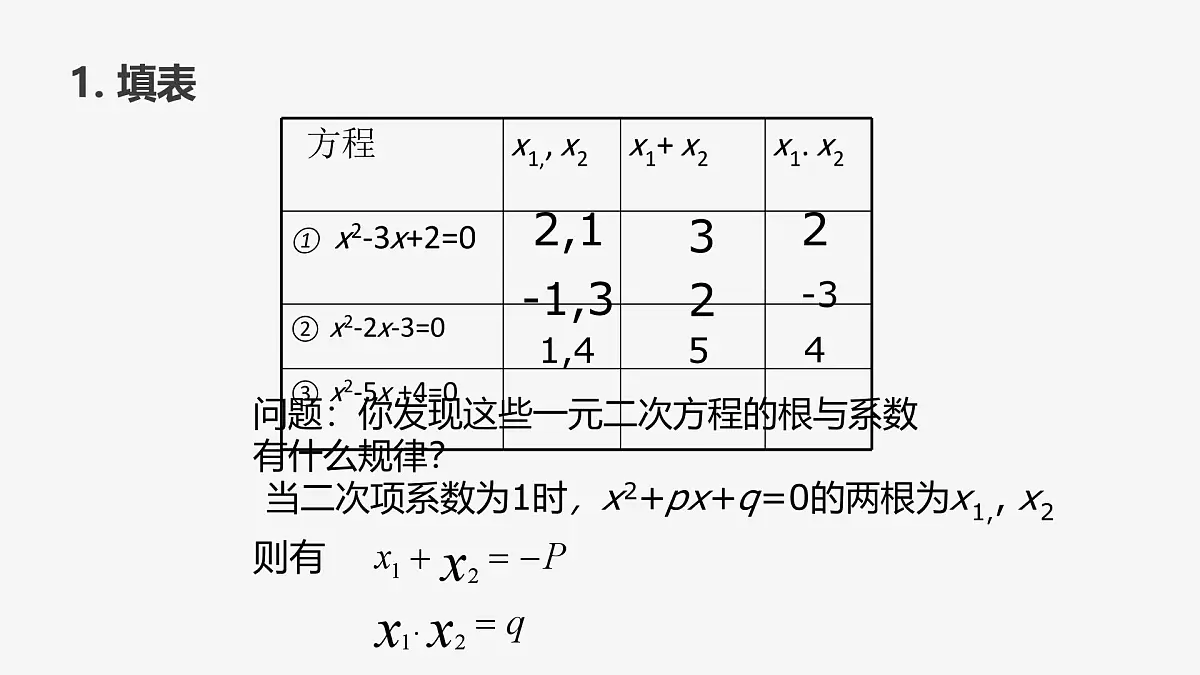 22.2.5 一元二次方程根与系数的关系 华东师大版初中数学九年级上册课件第6页