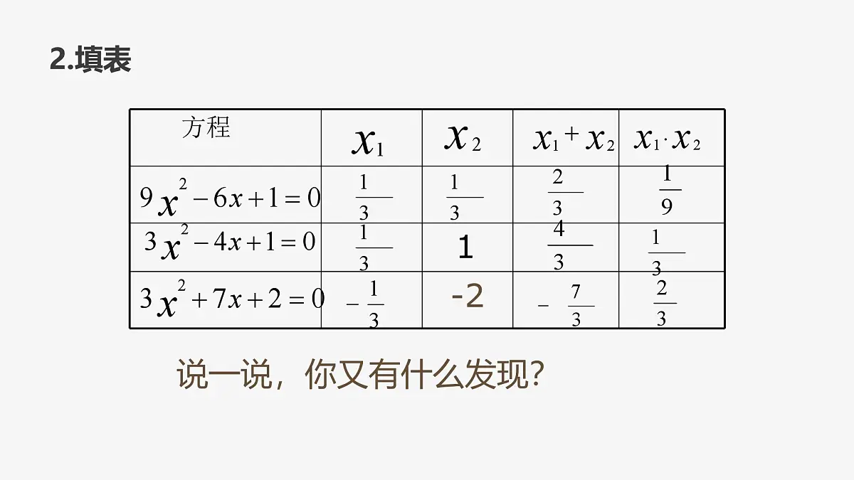 22.2.5 一元二次方程根与系数的关系 华东师大版初中数学九年级上册课件第7页