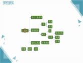 2025浙教版教材初中數(shù)學(xué)八年級(jí)上冊(cè)第一章 三角形的初步知識(shí)小結(jié)課件+教案