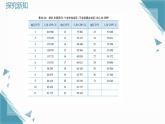 2025新華師大版教材8上數(shù)學(xué)14.3檢索文獻(xiàn)獲取二手?jǐn)?shù)據(jù)課件+教案