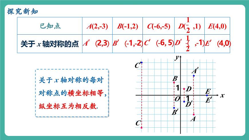 【新教材新课标】人教版八年级上册数学15.2画轴对称的图形（课时2）教学课件第5页