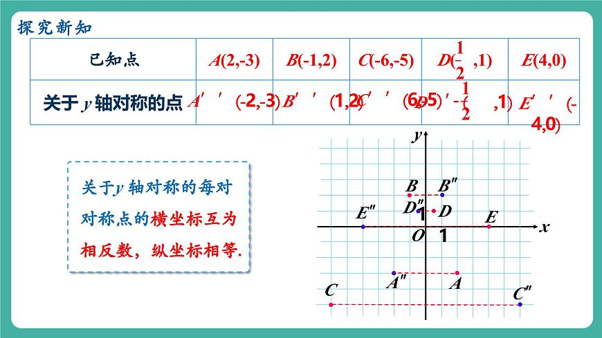 【新教材新课标】人教版八年级上册数学15.2画轴对称的图形（课时2）教学课件第8页