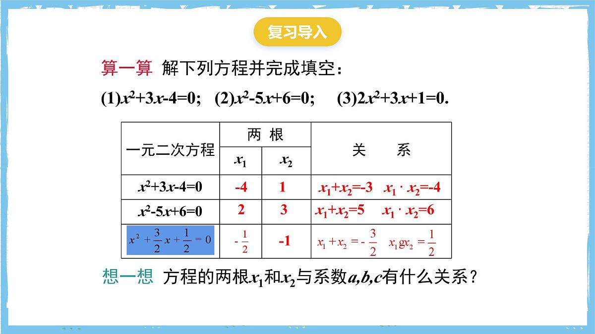 人教版数学九上 21.2.4《一元二次方程根与系数的关系》课件第4页