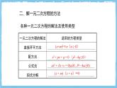 人教版數(shù)學(xué)九上 第21章《一元二次方程》小結(jié)與復(fù)習(xí)課件