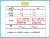 人教版數(shù)學(xué)九上 22.1.4.1《二次函數(shù)y=ax2+bx+c的圖象和性質(zhì)》課件