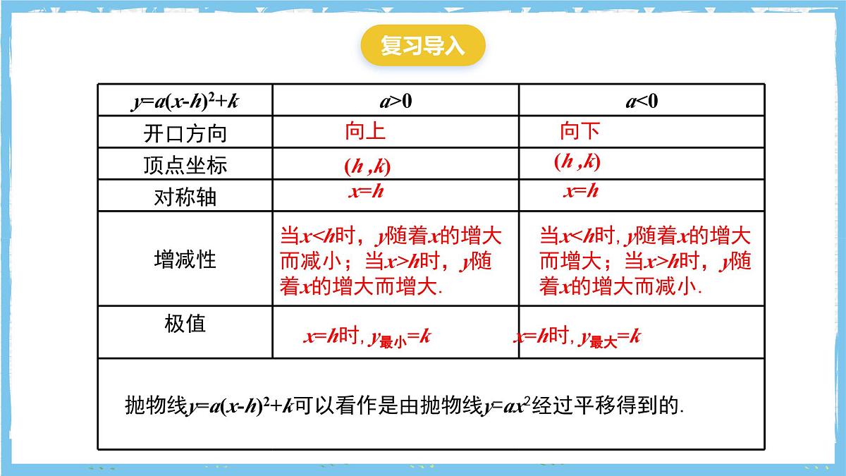 人教版数学九上 22.1.4.1《二次函数y=ax2+bx+c的图象和性质》课件第3页