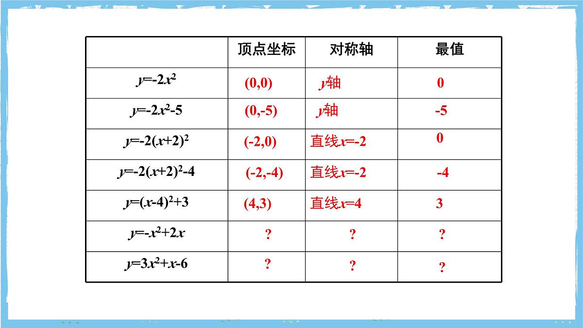 人教版数学九上 22.1.4.1《二次函数y=ax2+bx+c的图象和性质》课件第4页