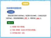 人教版數(shù)學(xué)九上 22.3.2《二次函數(shù)與商品利潤》課件
