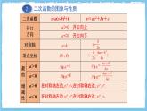 人教版數學九上 第22章《二次函數》小結與復習課件