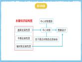 人教版數(shù)學(xué)九上 第23章《旋轉(zhuǎn)》小結(jié)與復(fù)習(xí)課件