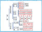 人教版數(shù)學(xué)九上 第23章《旋轉(zhuǎn)》小結(jié)與復(fù)習(xí)課件