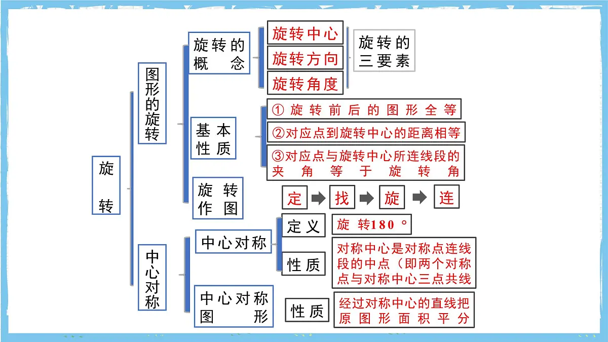 人教版数学九上 第23章《旋转》小结与复习课件第4页