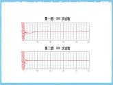 人教版數(shù)學(xué)九上 25.3《用頻率估計(jì)概率》課件