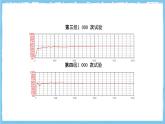 人教版數(shù)學(xué)九上 25.3《用頻率估計(jì)概率》課件