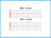 人教版數(shù)學(xué)九上 25.3《用頻率估計(jì)概率》課件