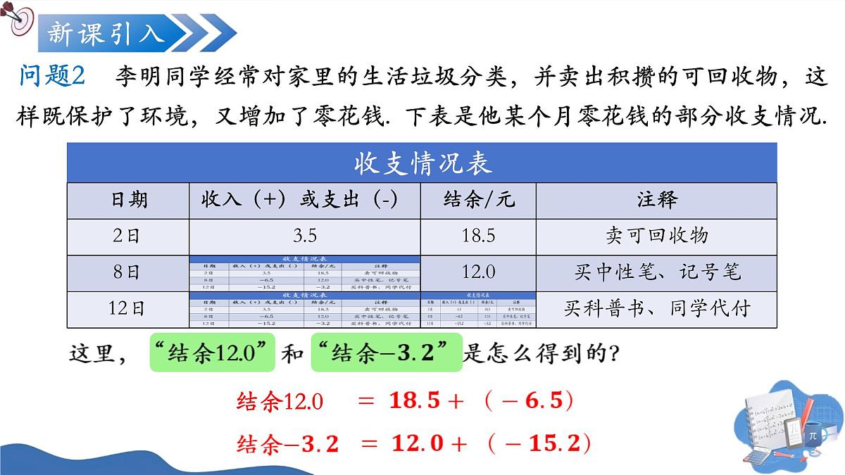 2.1.1有理数的加法（第1课时）（培优教学课件）数学人教版2024七年级上册第5页