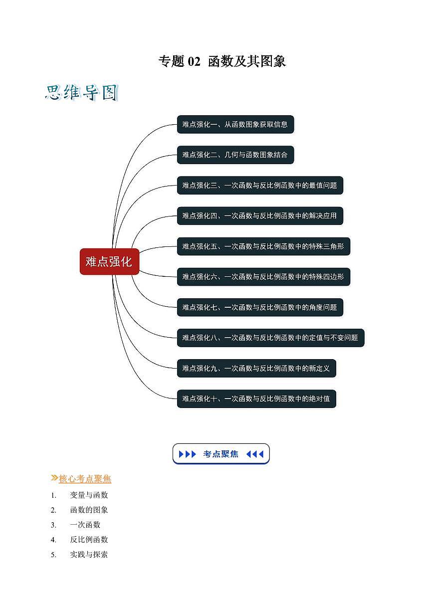 专题02 函数及其图象(解析版)第1页