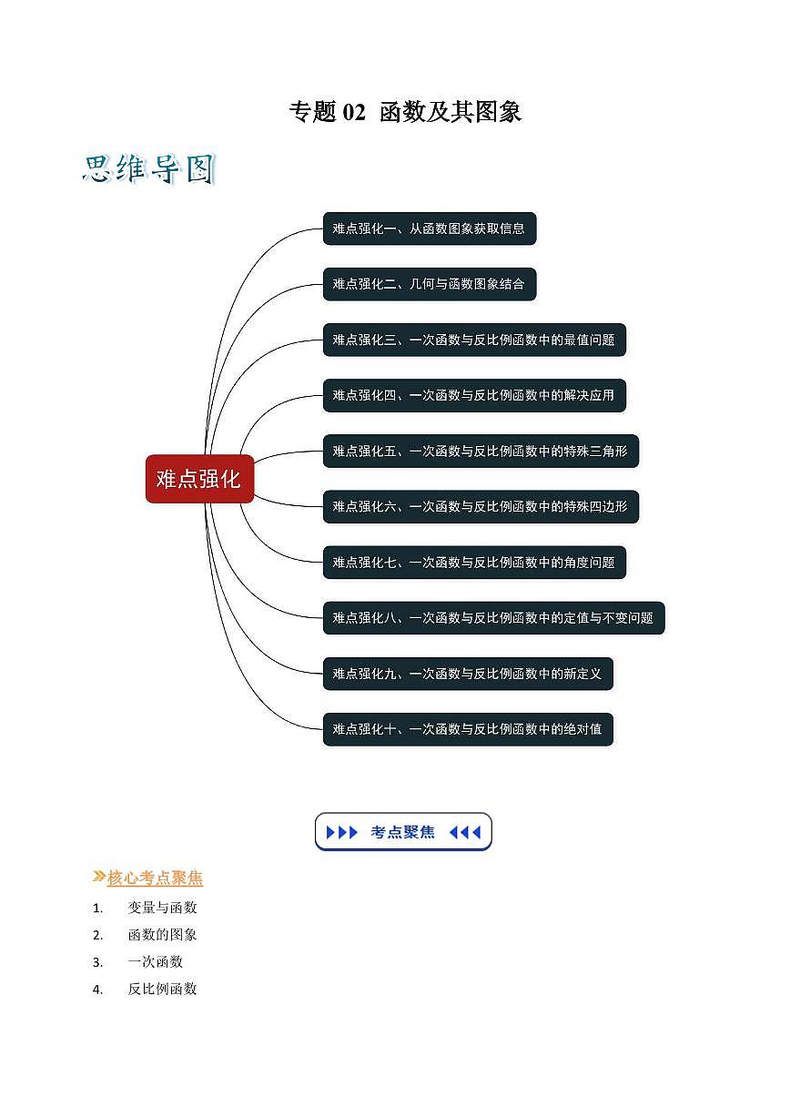 专题02 函数及其图象(原卷版)第1页