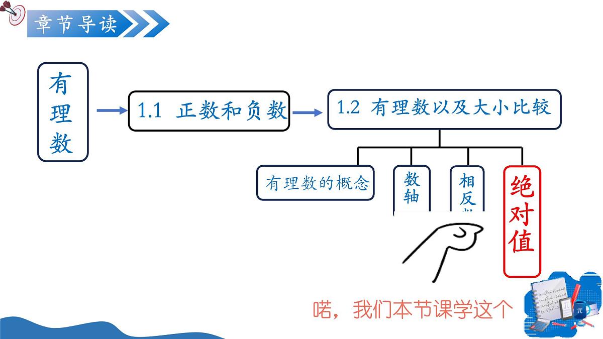 1.2.4绝对值（培优教学课件）数学人教版2024七年级上册第2页