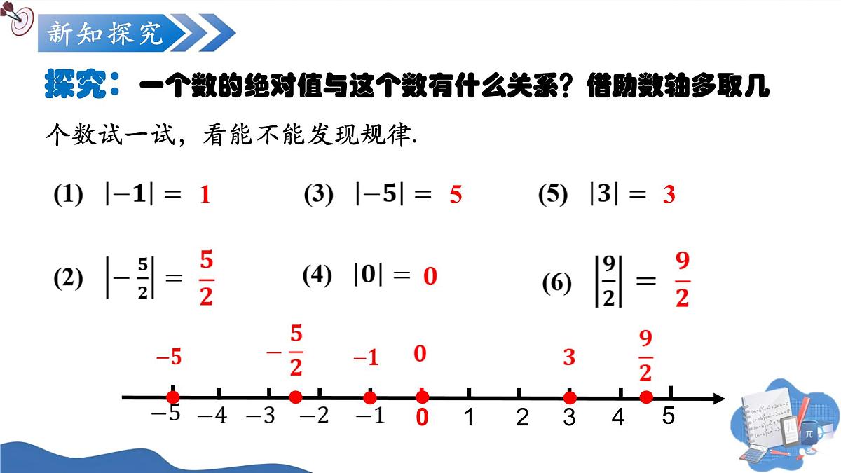 1.2.4绝对值（培优教学课件）数学人教版2024七年级上册第8页
